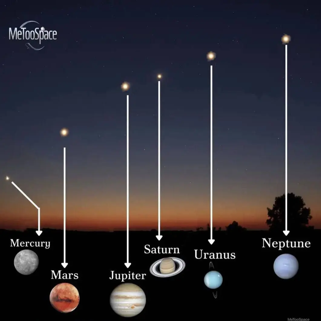 Парад планет 3 июня 2025