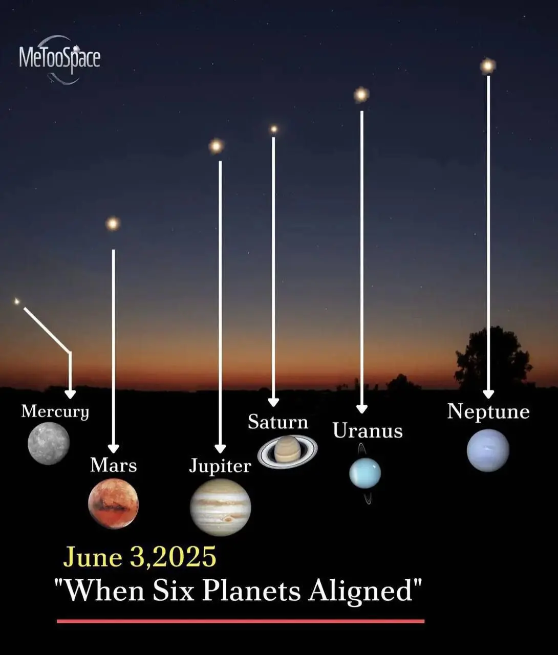 Парад планет 3 июня 2025