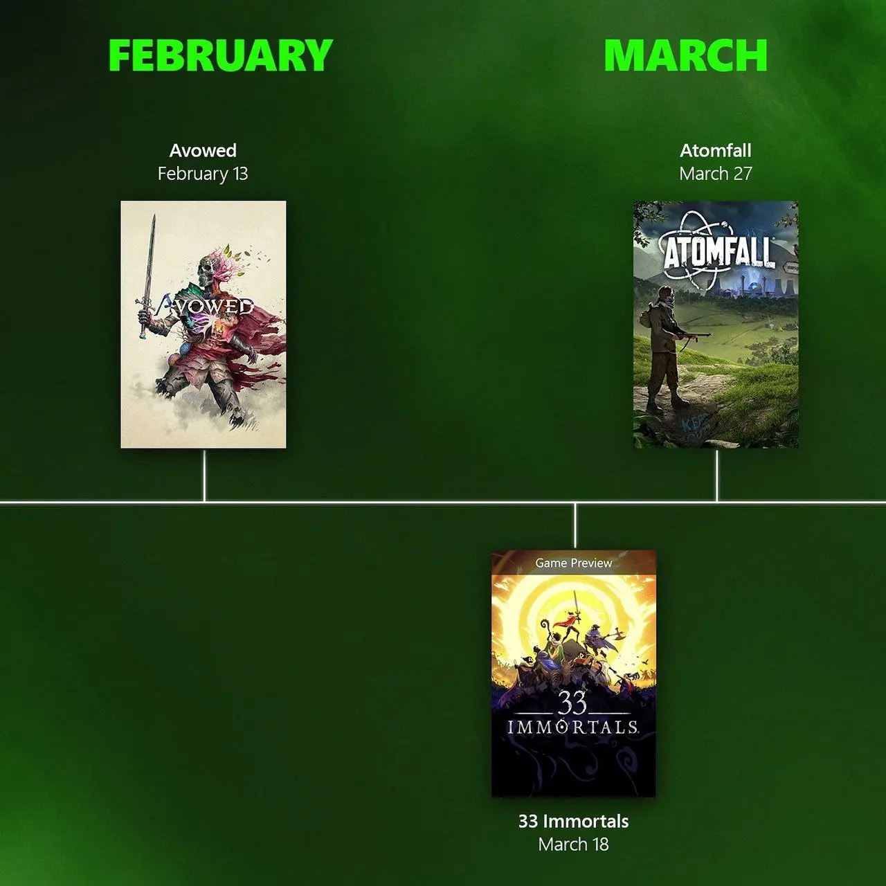Xbox Games Showcase 2025