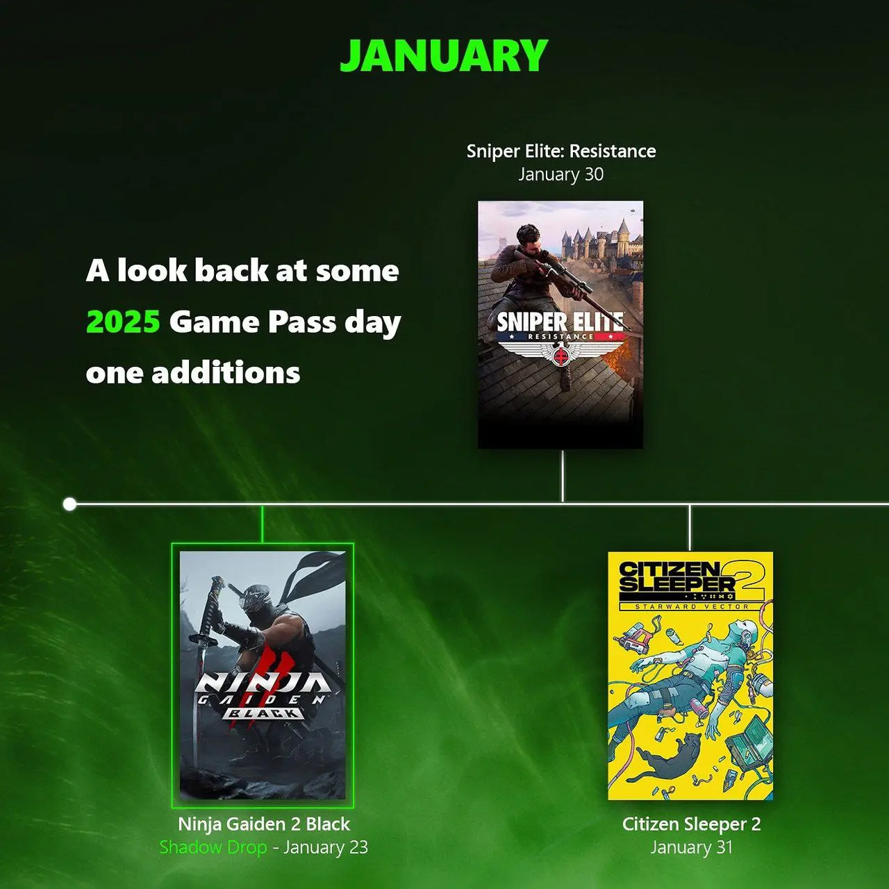 Xbox Games Showcase 2025