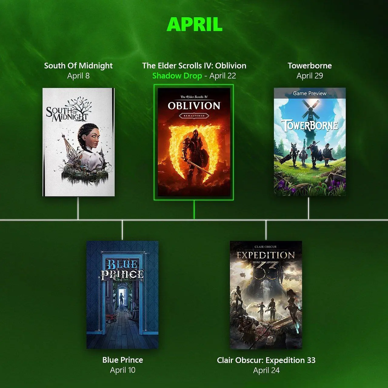 Xbox Games Showcase 2025
