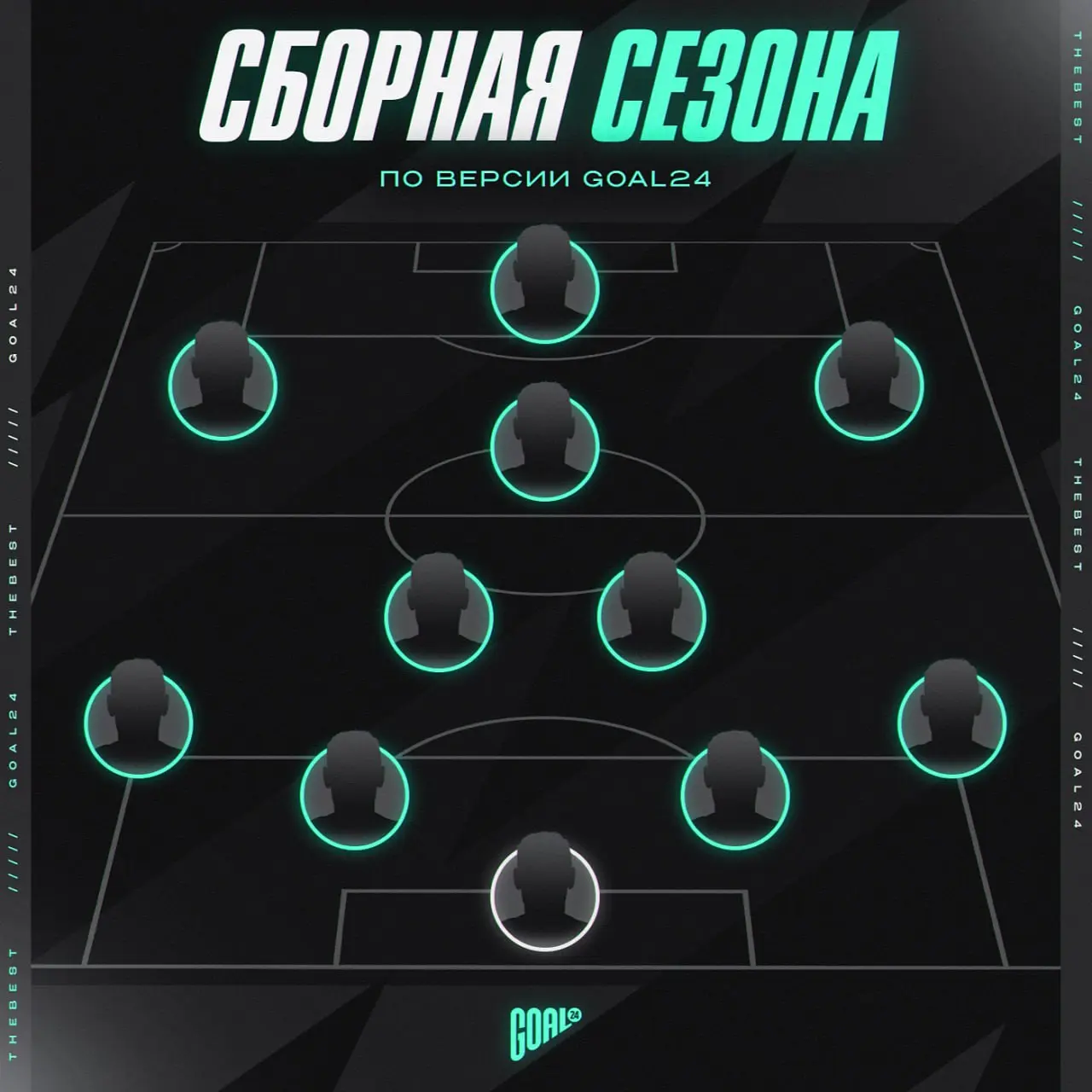 Символическая сборная сезона от подписчиков GOAL24