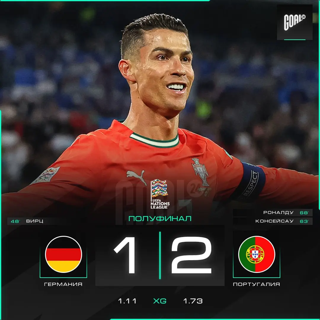 РОНАЛДУ ВЫВОДИТ ПОРТУГАЛИЮ В ФИНАЛ ЛИГИ НАЦИЙ!