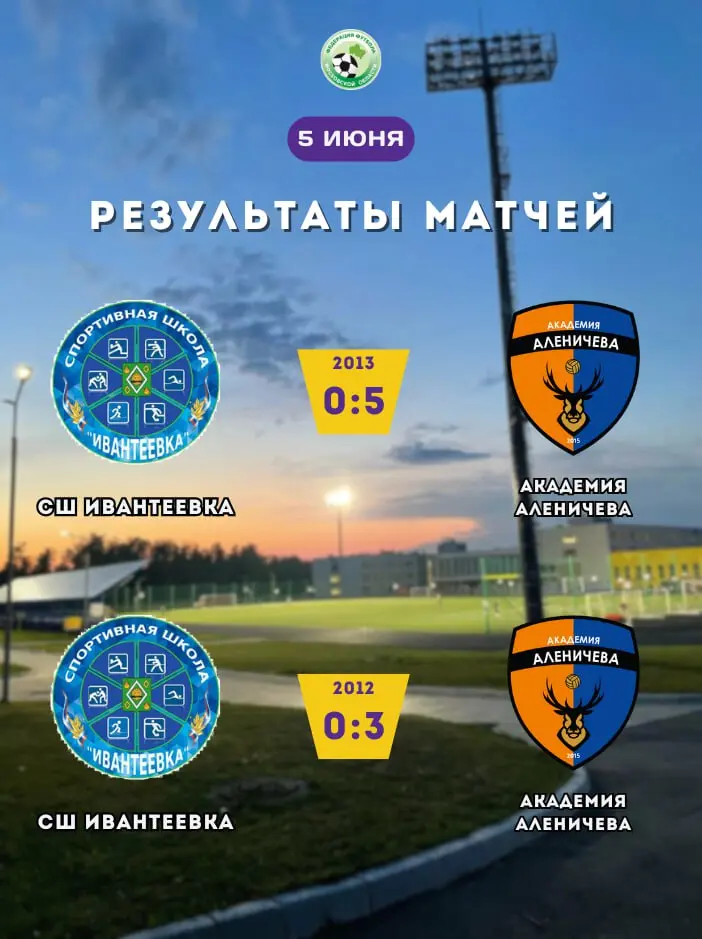 Результаты игр и турнирные позиции Академии Аленичева (5 июня 2025)