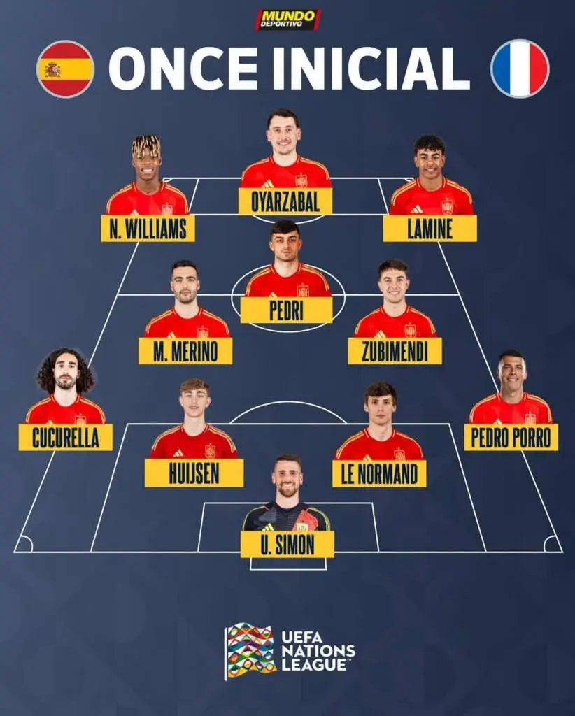 Стартовые составы команд 1/2 финала Лиги Наций