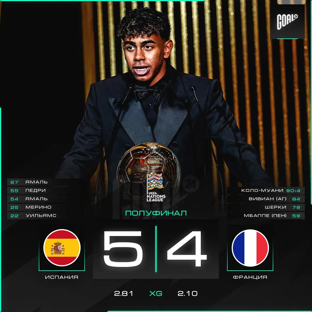 Испания выходит в финал Лиги наций! 8 июня в Мюнхене