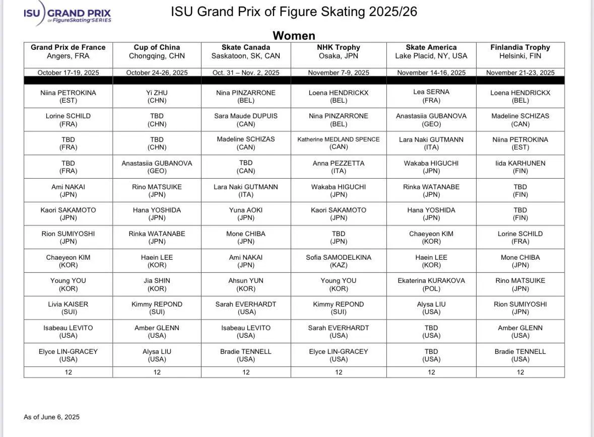 ISU Grand Prix of Figure Skating 2025/26
