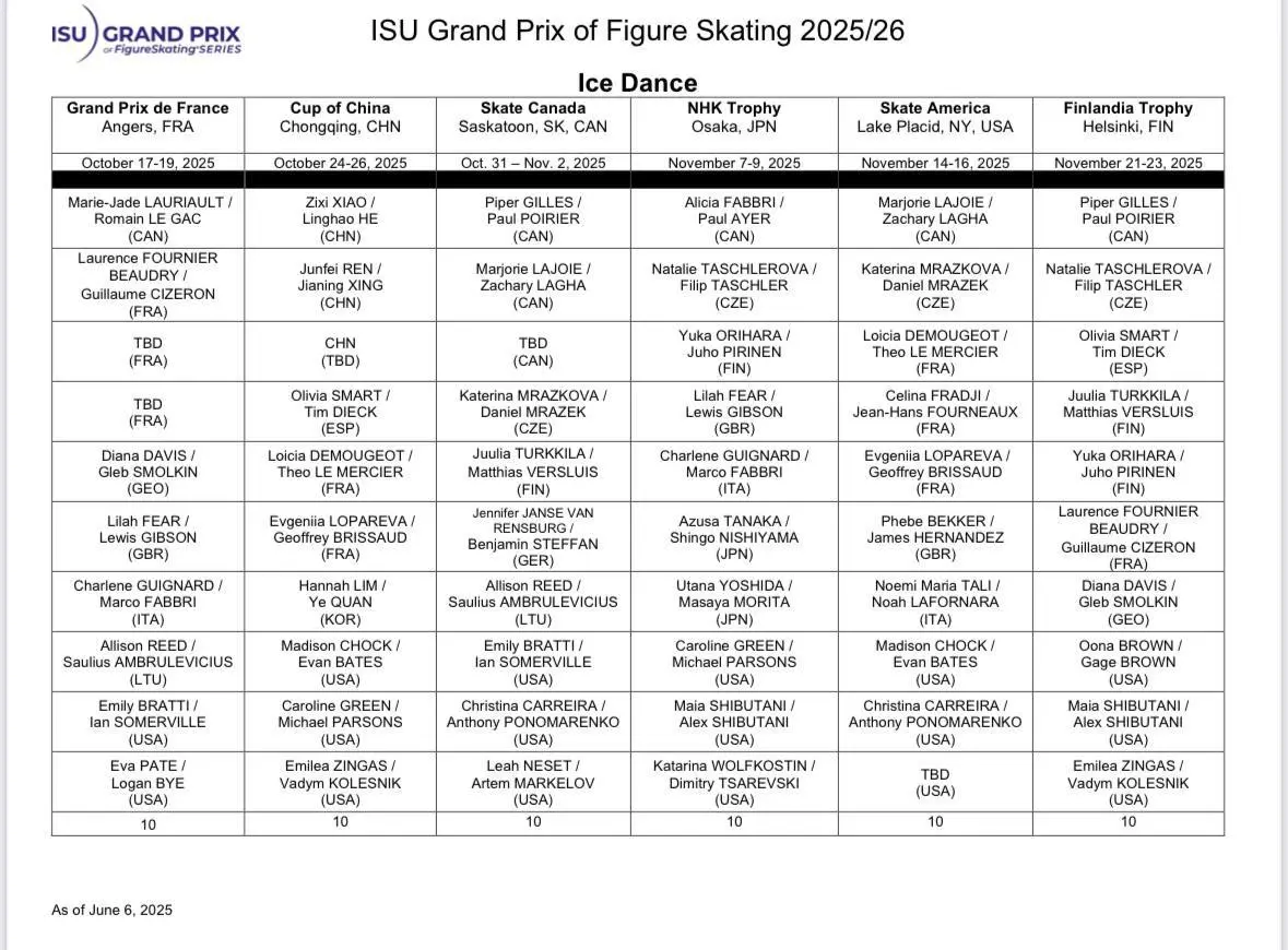 ISU Grand Prix of Figure Skating 2025/26