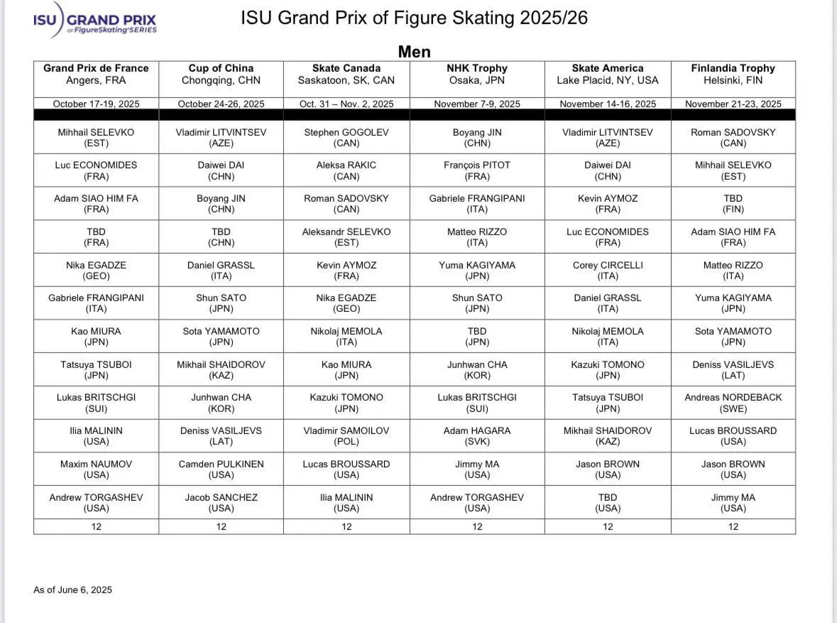 ISU Grand Prix of Figure Skating 2025/26
