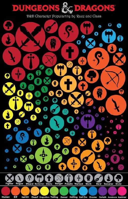 Создание персонажей в D&D 5e в клубе "OnlyDice"