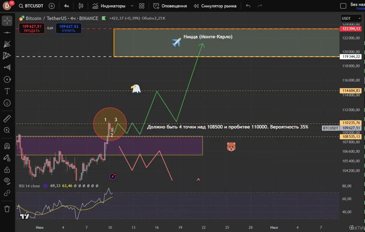 Формируется точка прорыва, очередь за билетами на чартер