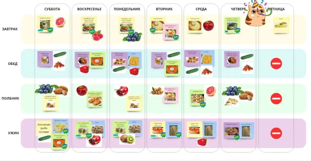 Практикум по планированию меню 14 июня 2025 г.