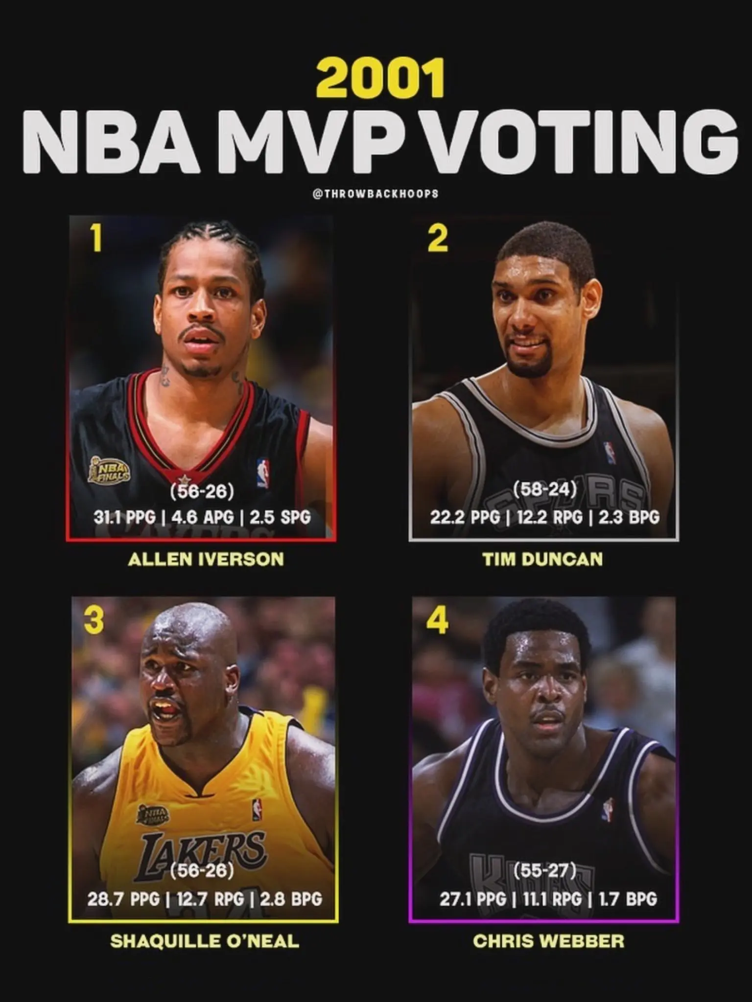 Гонка за звание MVP НБА 2001 года