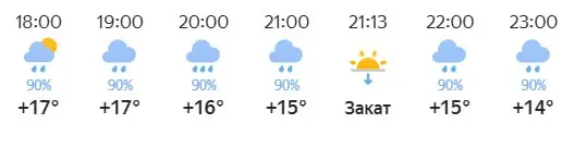 Вечеринка с часами и фотографиями