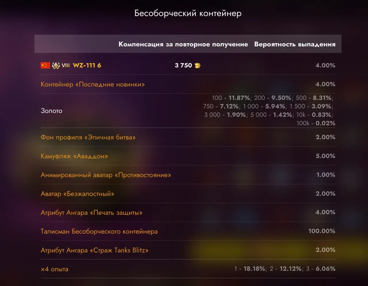 Ивент 'EASY:BLITZ'