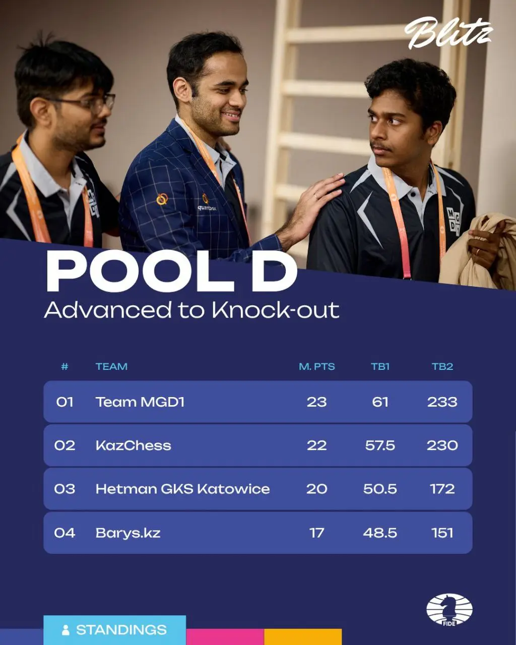 Командный чемпионат мира по блицу