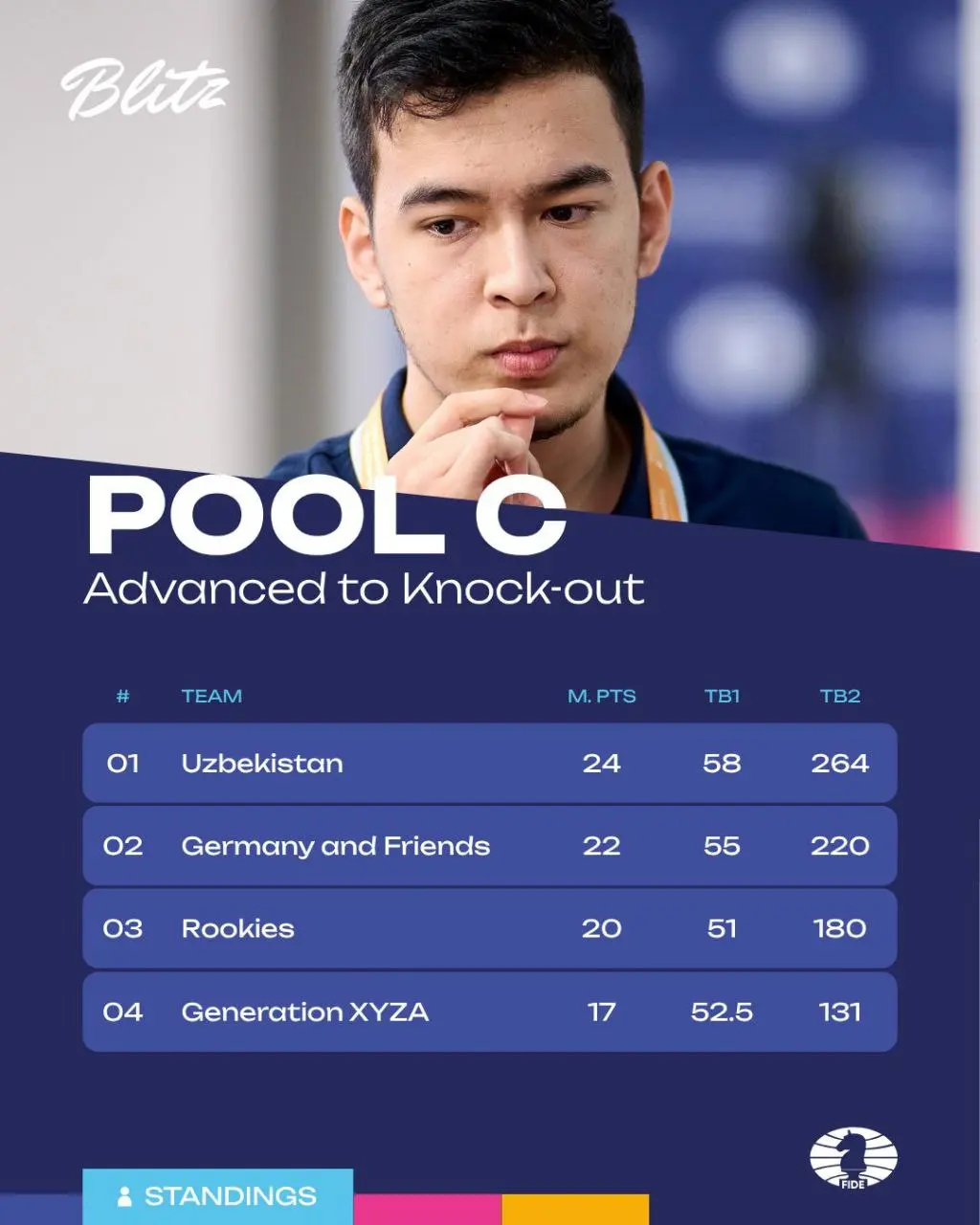 Командный чемпионат мира по блицу