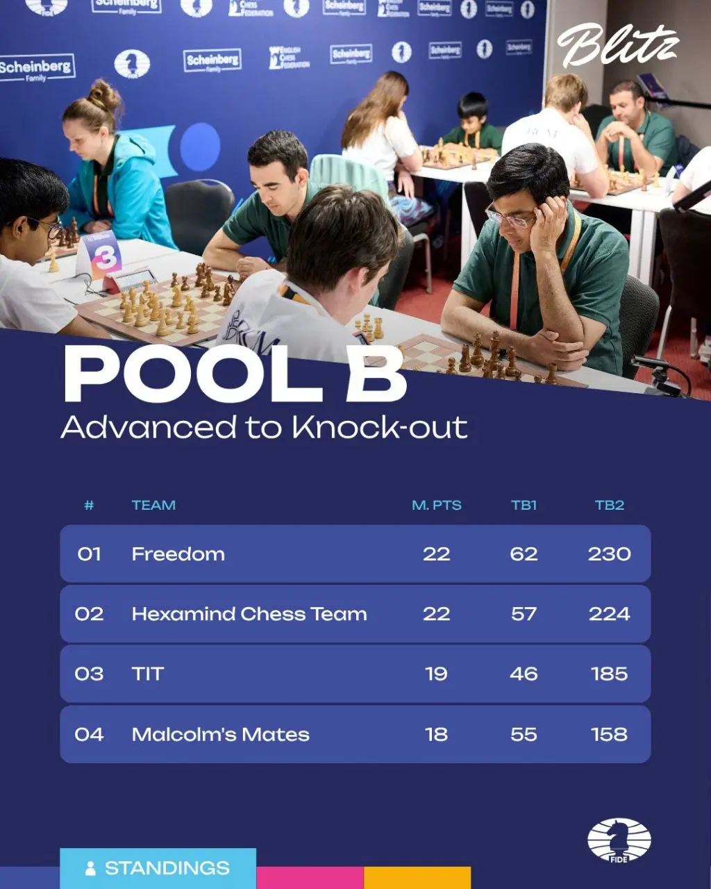 Командный чемпионат мира по блицу