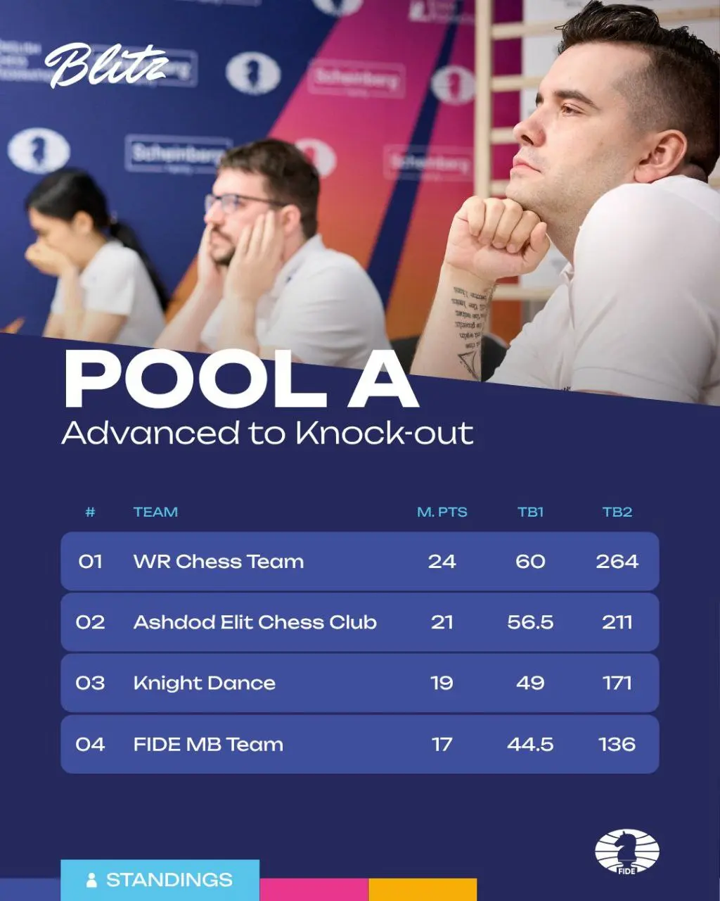 Командный чемпионат мира по блицу