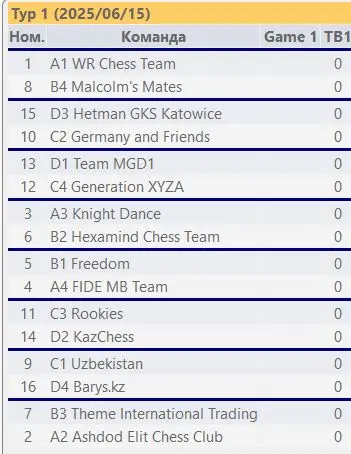 Блиц-турнир по шахматам в Лондоне