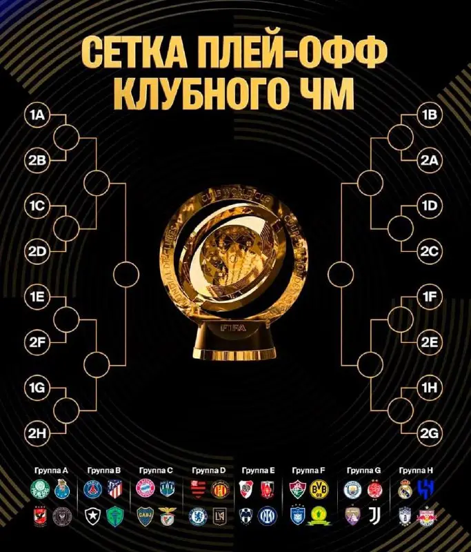 НАПОМИНАЕМ группы и сетку КЧМ-2025