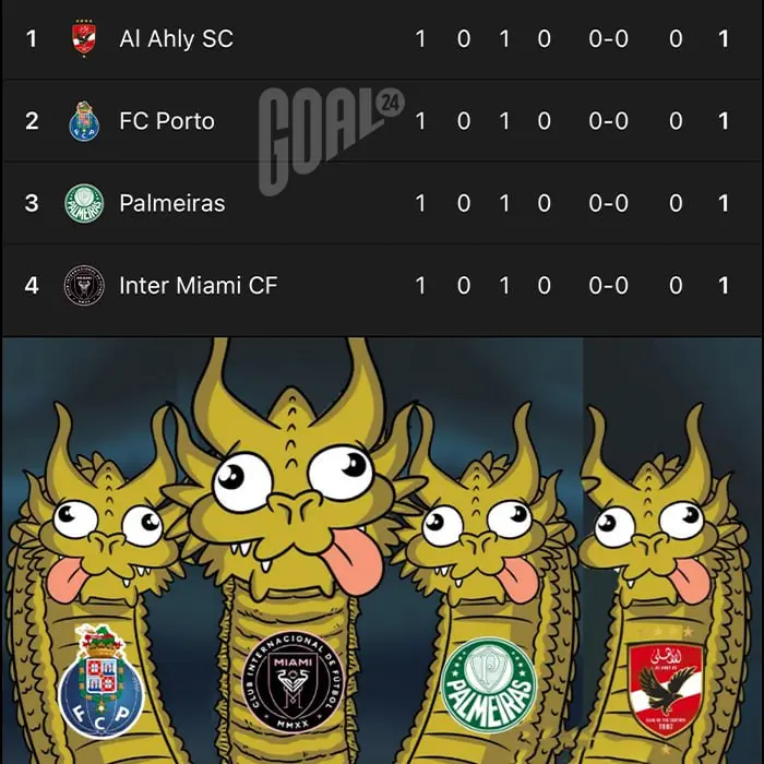 Группа Смерти на КЧМ