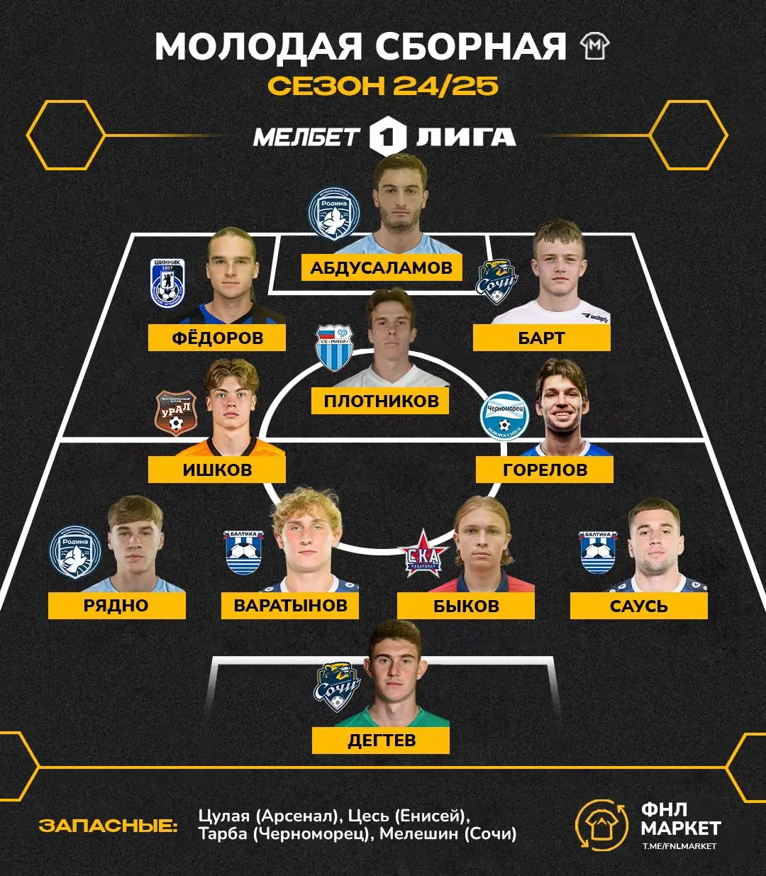 Никита Плотников — в символической молодой сборной сезона МЕЛБЕТ Первой-лиги