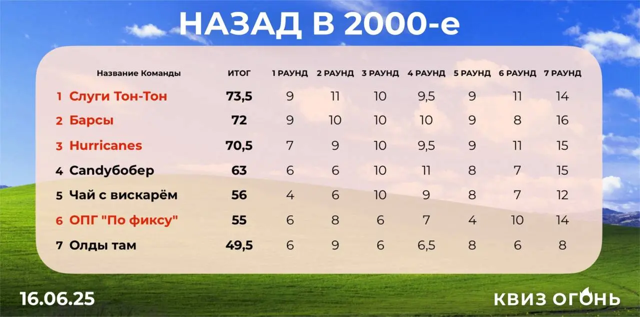 НАЗАД В 2000-е