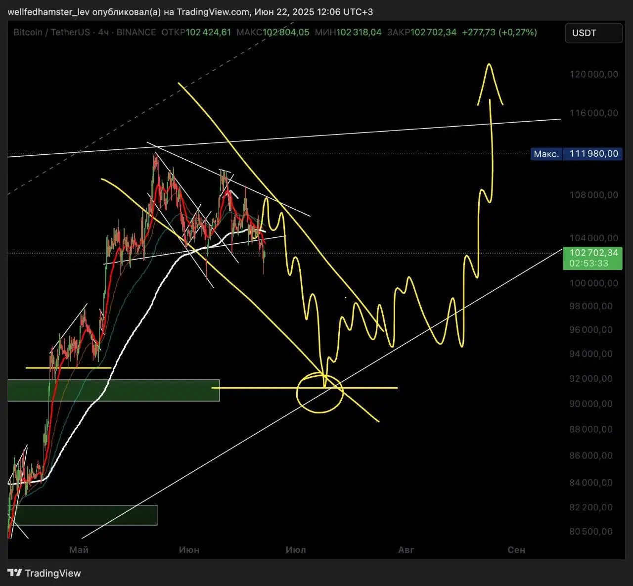 TradingView Data Publication and Cryptocurrency Trading Activity
