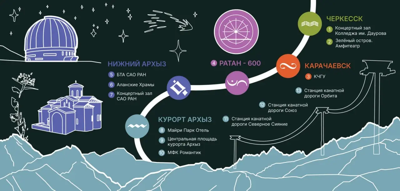 Оперы и астрофизика на высоте 2505 метров: фестиваль «Выше звука 2025» в Архызе