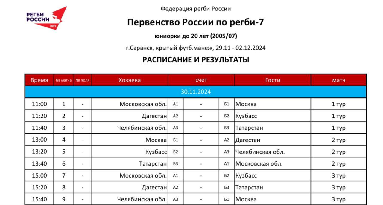 Первая игра сборной Москвы в Первенстве России среди девушек U-20