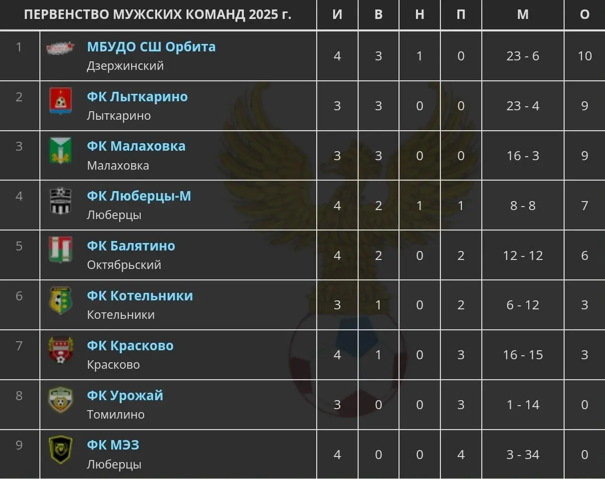 Расписание игр V тура АТЕСИ - Первенства городского округа Люберцы по футболу среди мужских команд