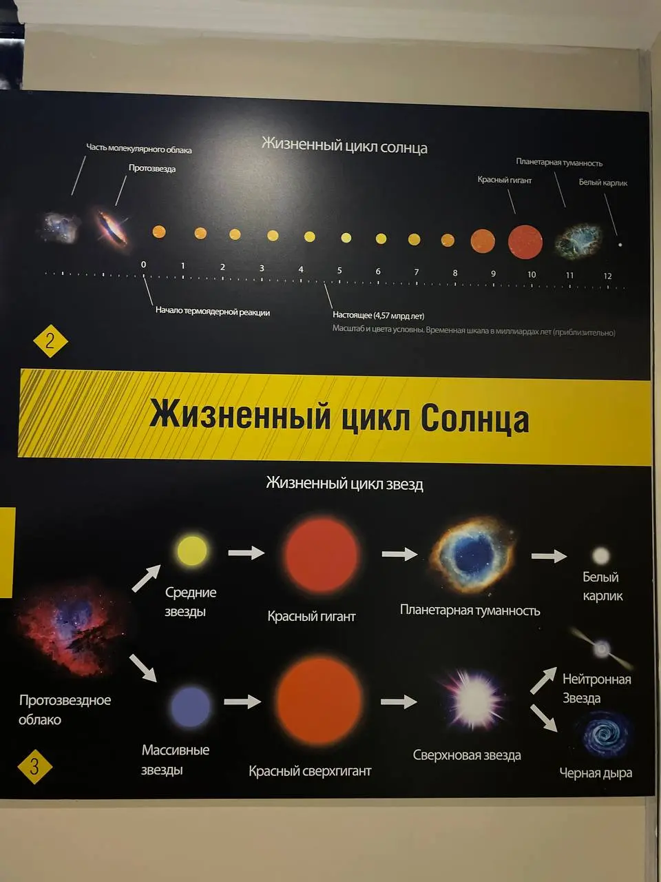 Экскурсия к телескопу БТА