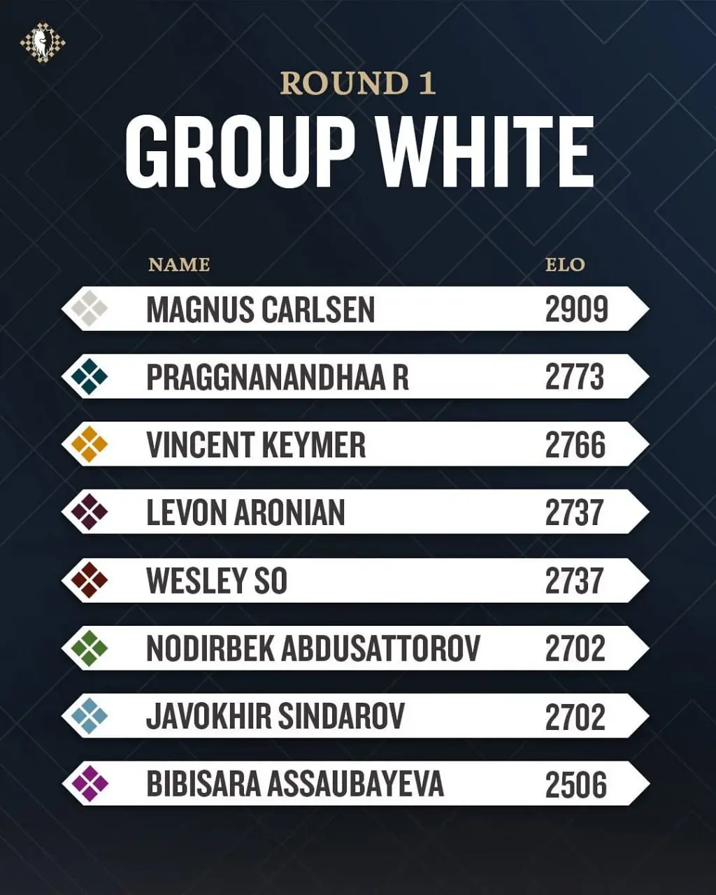 Freestyle Chess Grand Slam in Las Vegas