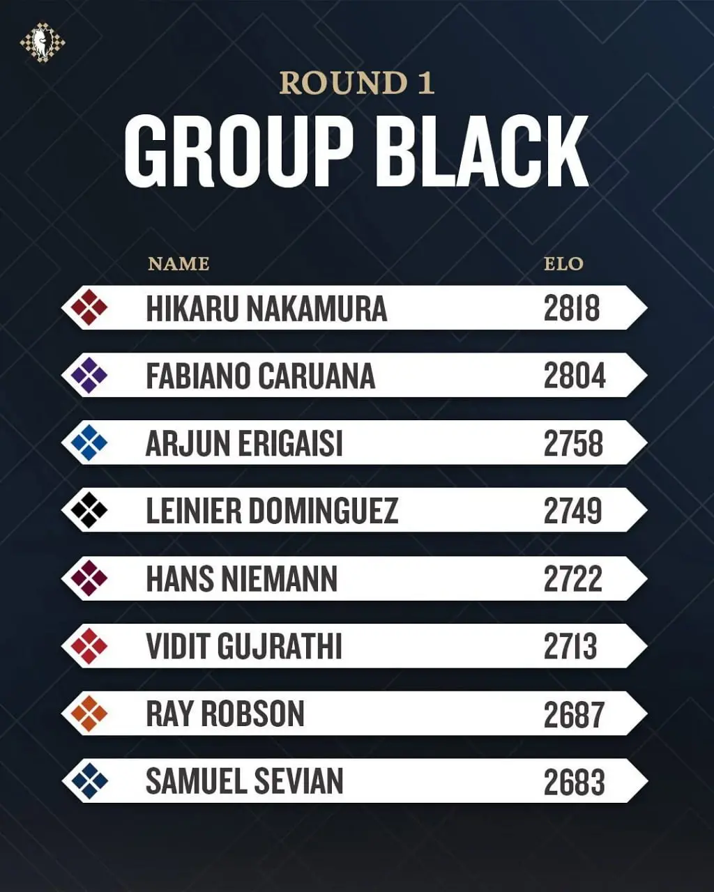 Freestyle Chess Grand Slam in Las Vegas