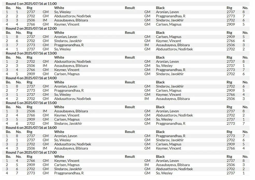 Las Vegas Freestyle пары первого дня