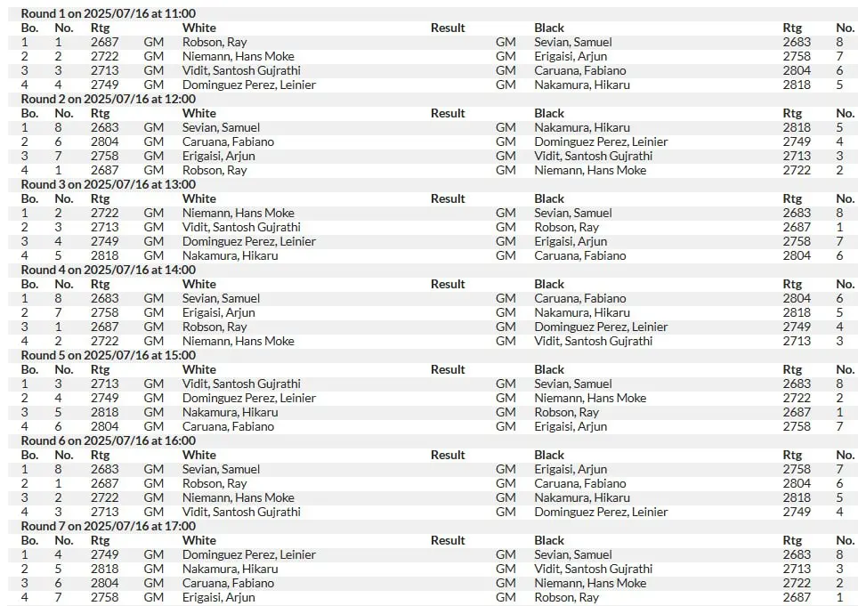 Las Vegas Freestyle пары первого дня