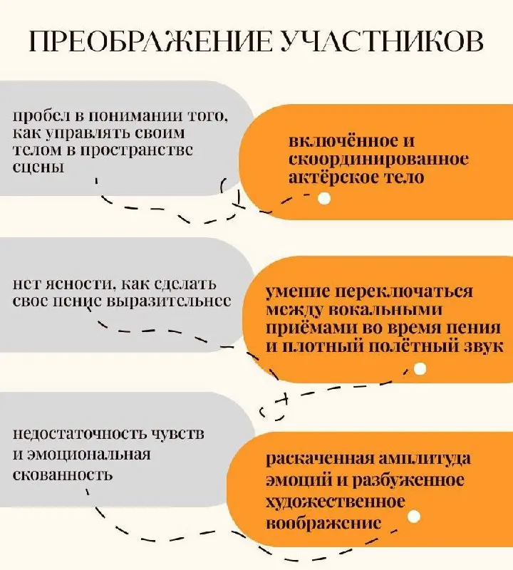 Тренинг «Энергия» — трехдневный театральный лагерь