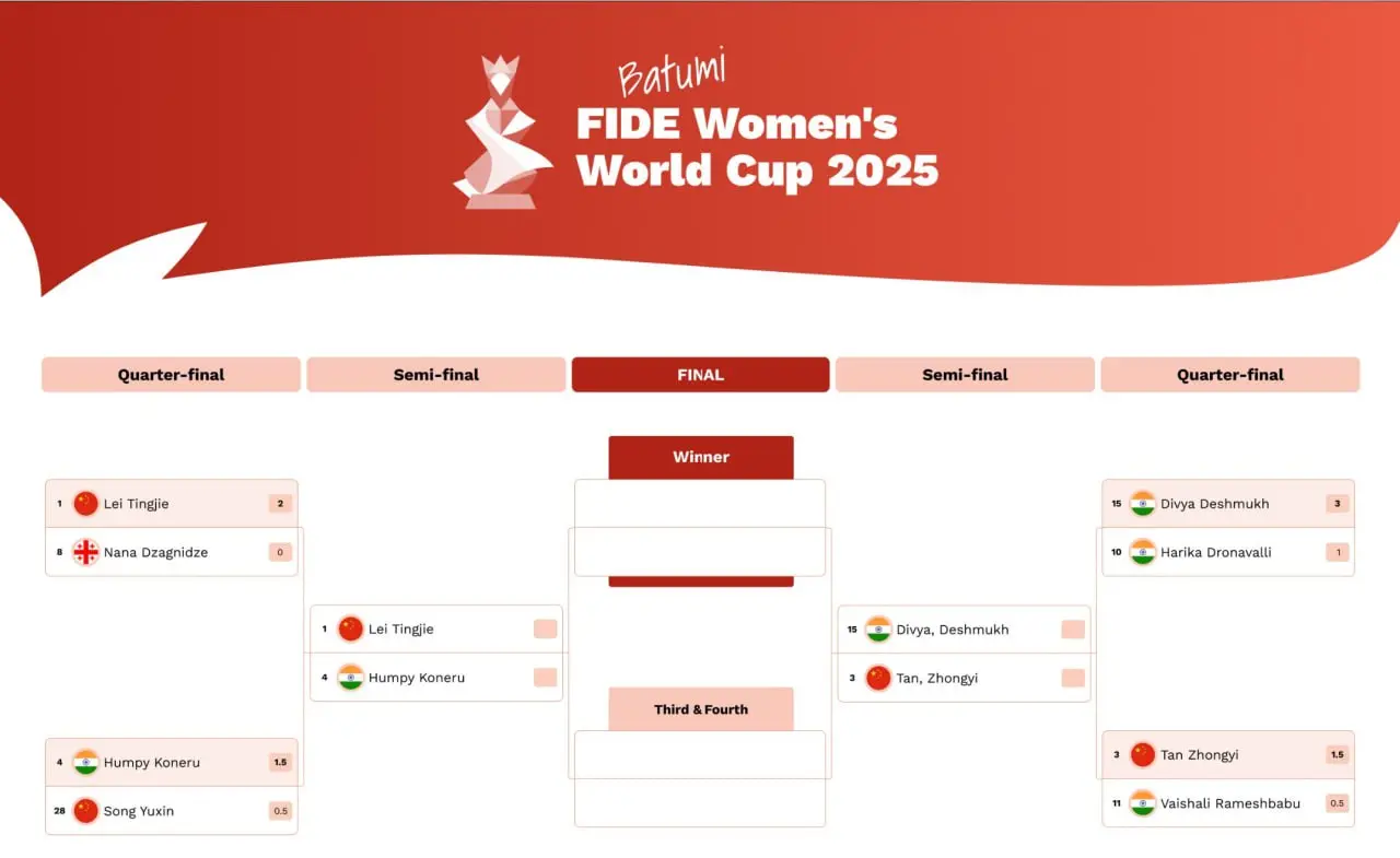 Кубок мира среди женщин. Определись участницы полуфиналов