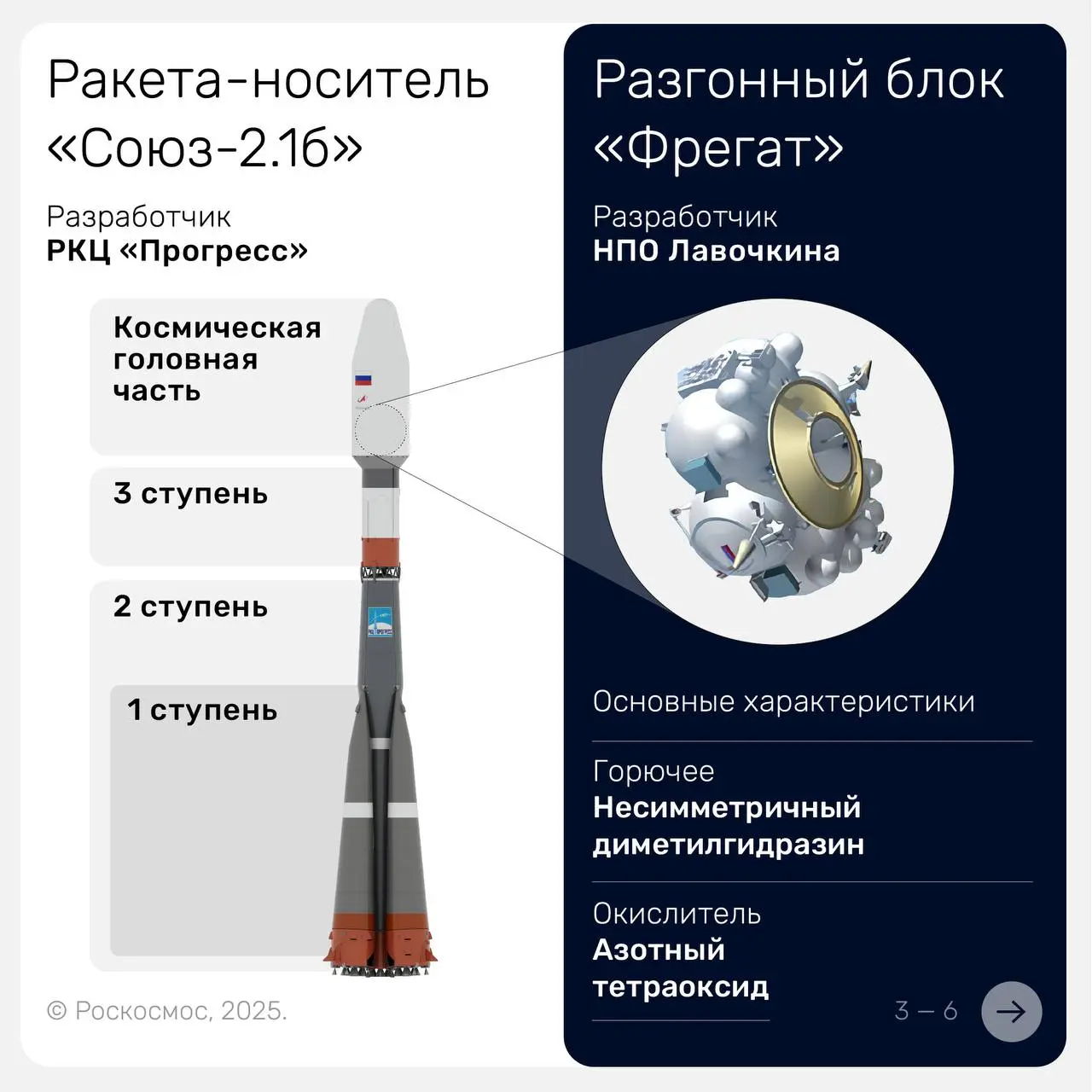 Запуск ракеты с космодрома Восточный