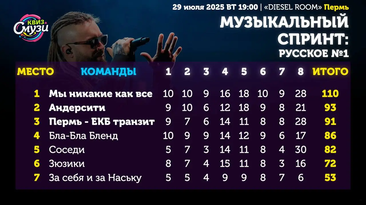 МУЗЫКАЛЬНЫЙ СПРИНТ: РУССКОЕ №1 — МЫ ВЗОРВАЛИ ТЕМП!