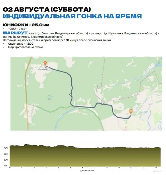 VI Летняя спартакиада молодежи России по велоспорту-шоссе