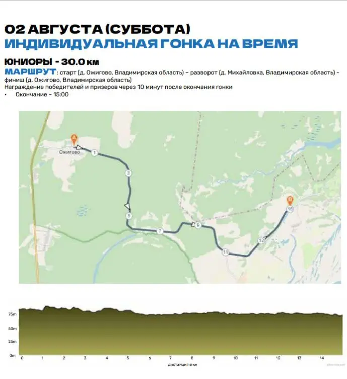 VI Летняя спартакиада молодежи России по велоспорту-шоссе