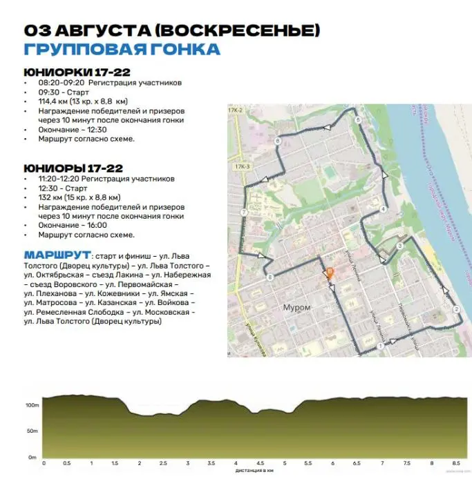 VI Летняя спартакиада молодежи России по велоспорту-шоссе