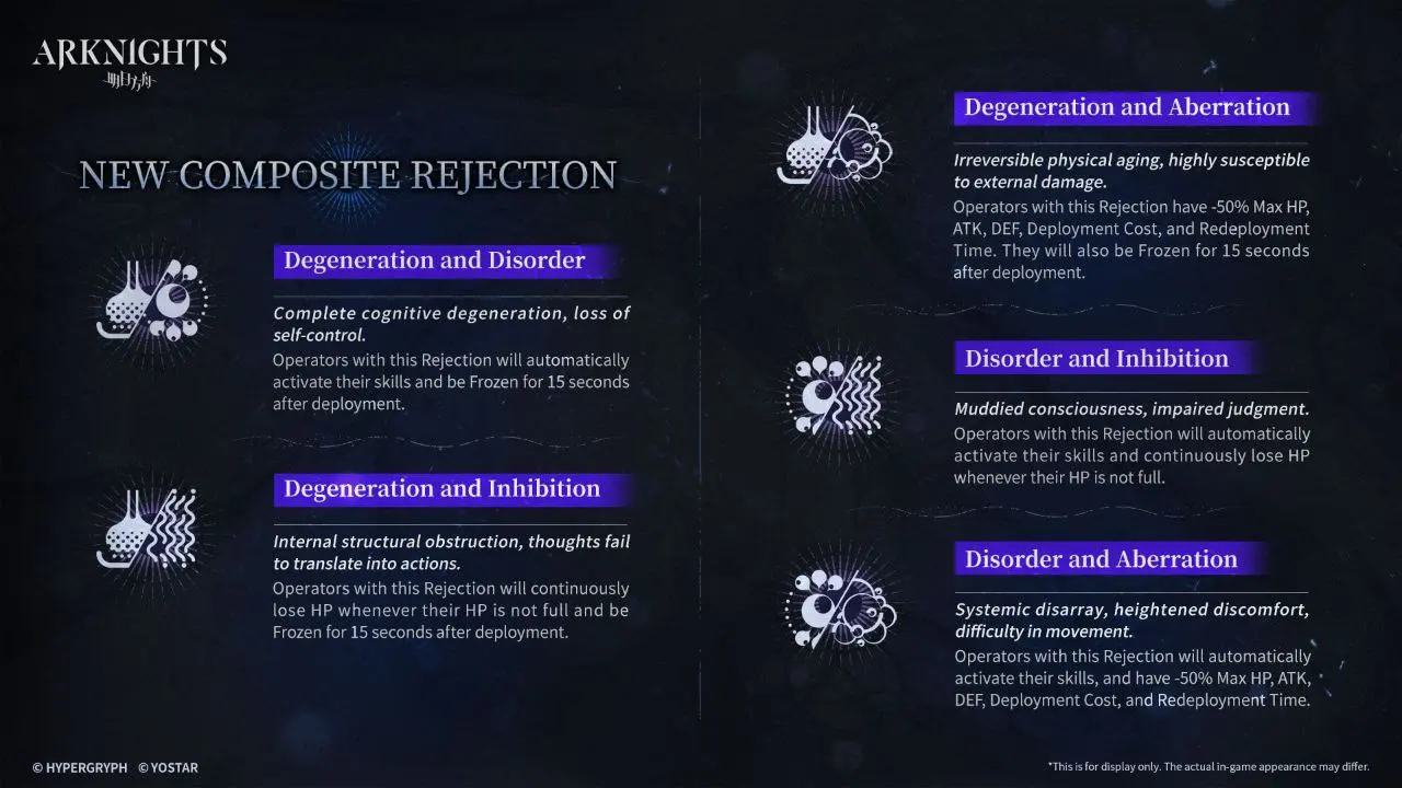 Integrated Lookback: Another Tides