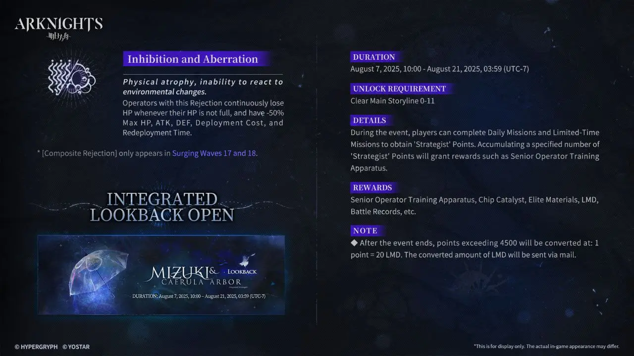 Integrated Lookback: Another Tides