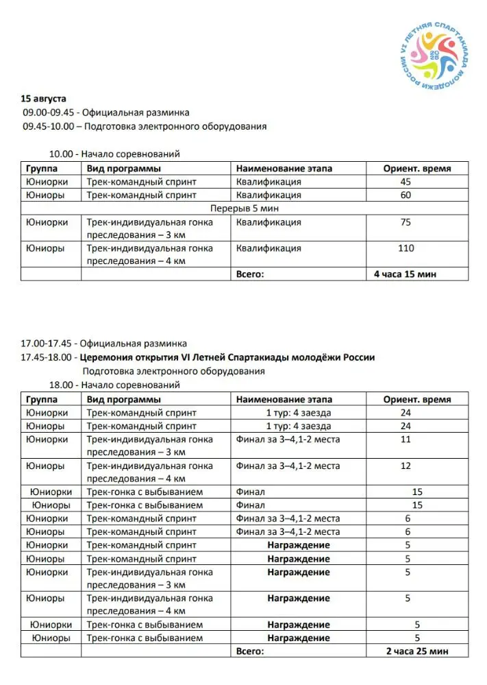 Финал VI Летней Спартакиады Молодежи России по велосипедному спорту на треке