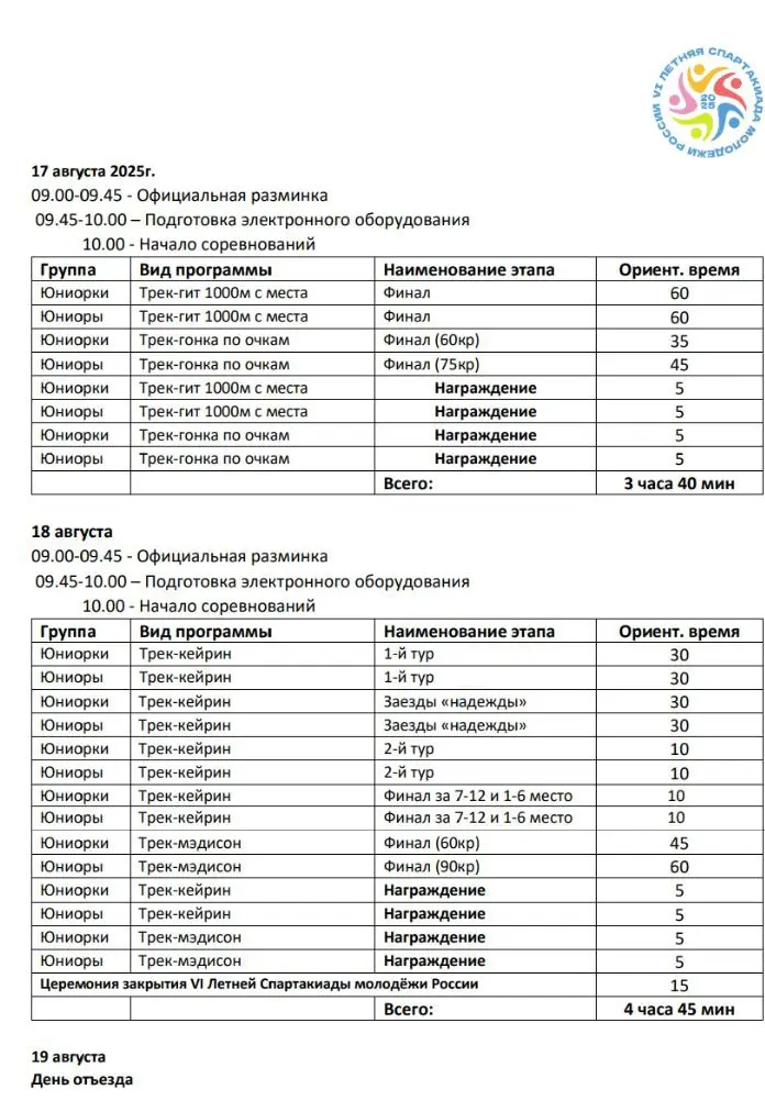 Финал VI Летней Спартакиады Молодежи России по велосипедному спорту на треке