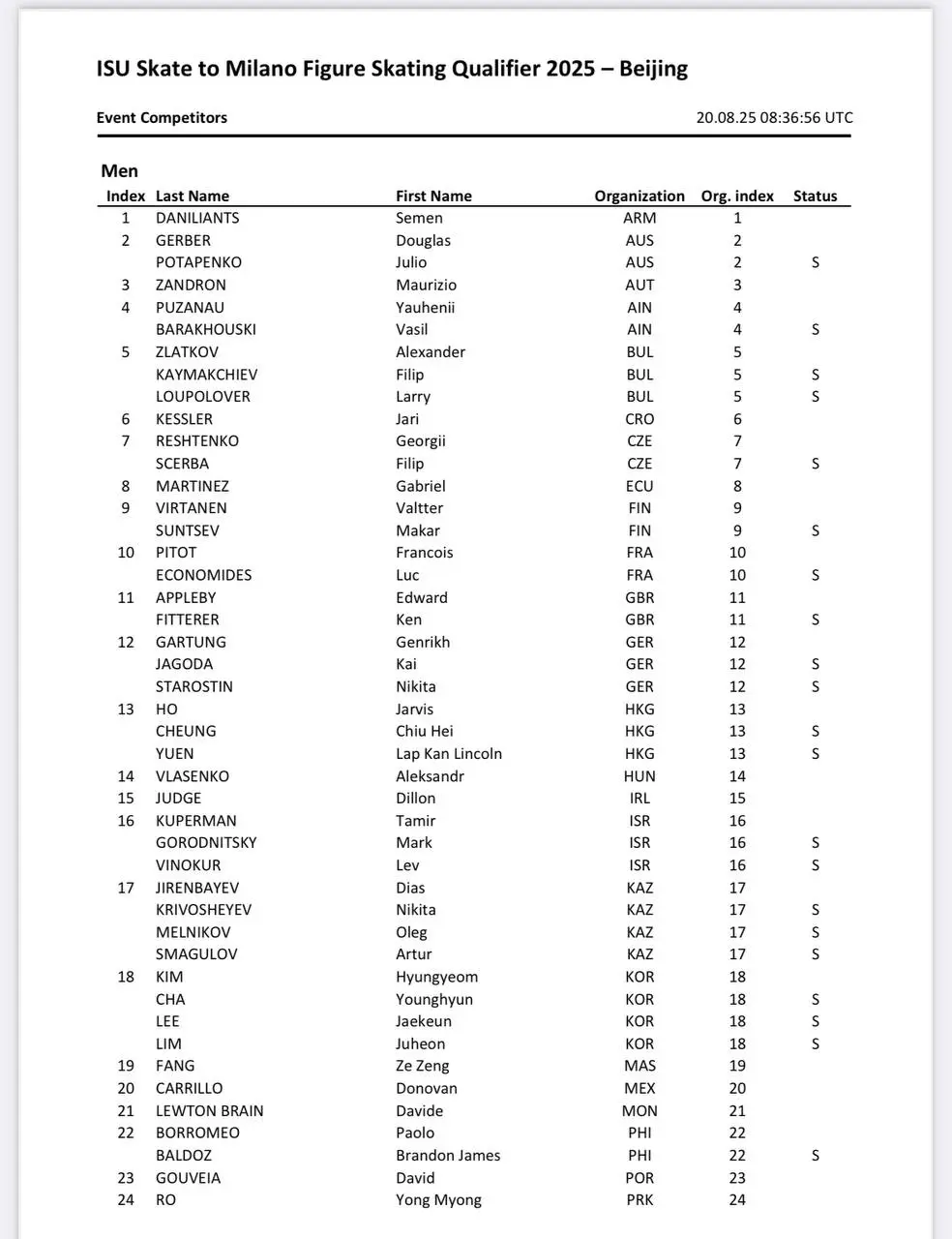 Stal izvesten spisok uchastnikov kvalifikatsionnogo turnira v Pekine