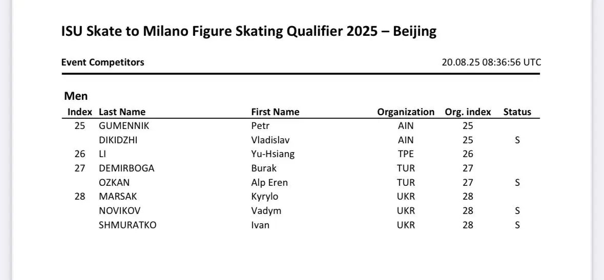 Stal izvesten spisok uchastnikov kvalifikatsionnogo turnira v Pekine